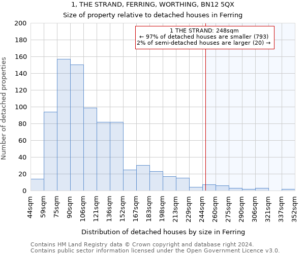 1, THE STRAND, FERRING, WORTHING, BN12 5QX: Size of property relative to detached houses in Ferring