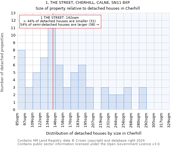 1, THE STREET, CHERHILL, CALNE, SN11 8XP: Size of property relative to detached houses in Cherhill