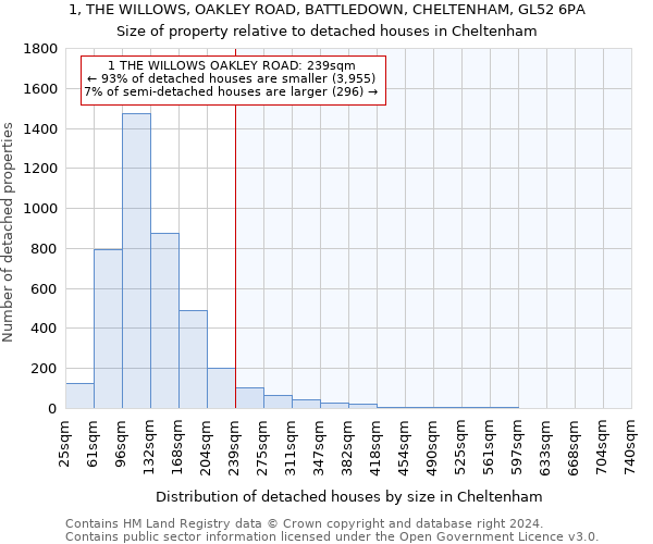 1, THE WILLOWS, OAKLEY ROAD, BATTLEDOWN, CHELTENHAM, GL52 6PA: Size of property relative to detached houses in Cheltenham