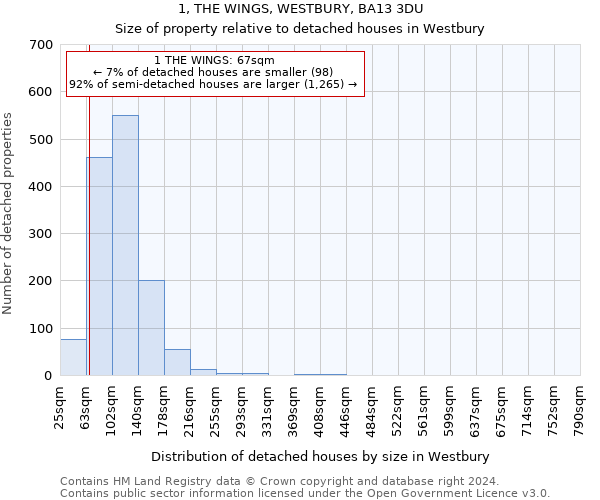 1, THE WINGS, WESTBURY, BA13 3DU: Size of property relative to detached houses in Westbury