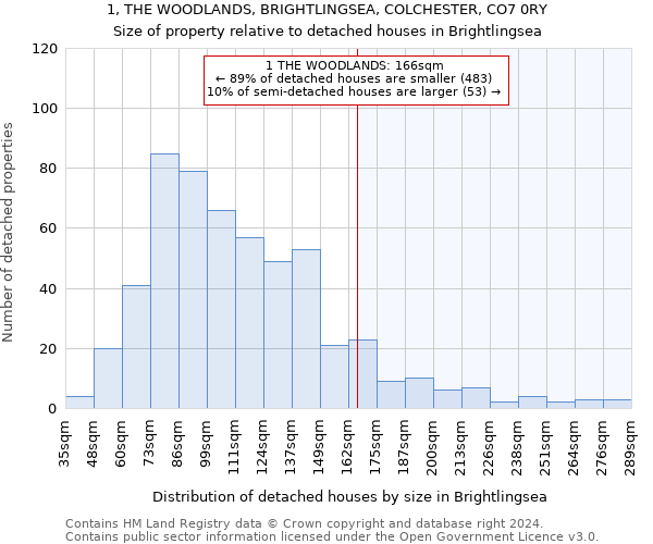 1, THE WOODLANDS, BRIGHTLINGSEA, COLCHESTER, CO7 0RY: Size of property relative to detached houses in Brightlingsea