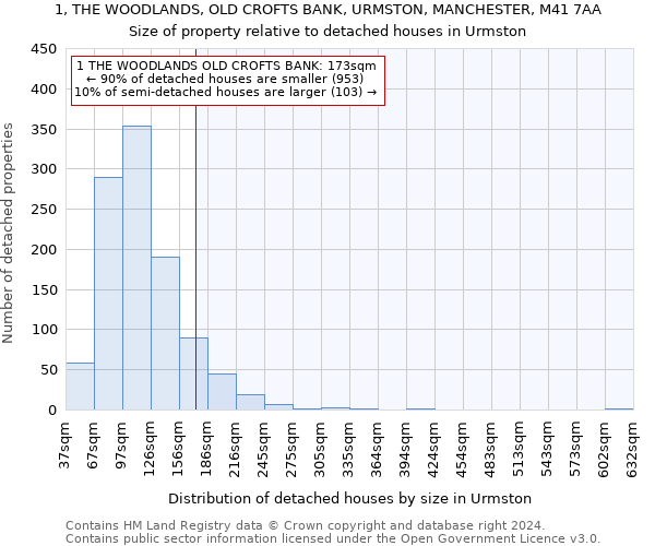 1, THE WOODLANDS, OLD CROFTS BANK, URMSTON, MANCHESTER, M41 7AA: Size of property relative to detached houses in Urmston