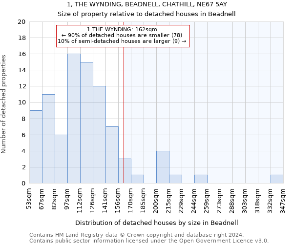 1, THE WYNDING, BEADNELL, CHATHILL, NE67 5AY: Size of property relative to detached houses in Beadnell