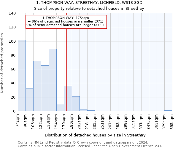 1, THOMPSON WAY, STREETHAY, LICHFIELD, WS13 8GD: Size of property relative to detached houses in Streethay