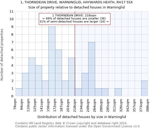 1, THORNDEAN DRIVE, WARNINGLID, HAYWARDS HEATH, RH17 5SX: Size of property relative to detached houses in Warninglid