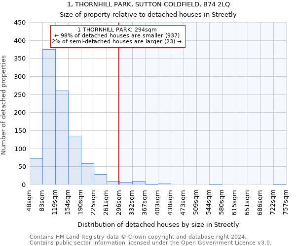 1, THORNHILL PARK, SUTTON COLDFIELD, B74 2LQ: Size of property relative to detached houses in Streetly