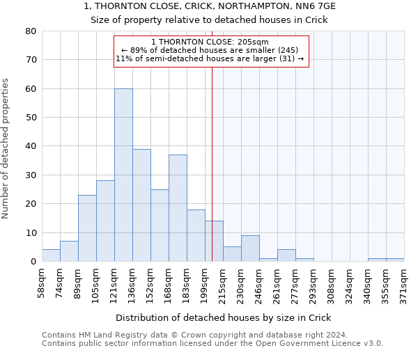 1, THORNTON CLOSE, CRICK, NORTHAMPTON, NN6 7GE: Size of property relative to detached houses in Crick