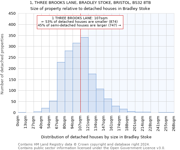 1, THREE BROOKS LANE, BRADLEY STOKE, BRISTOL, BS32 8TB: Size of property relative to detached houses in Bradley Stoke