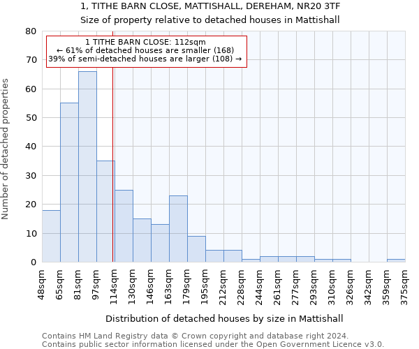 1, TITHE BARN CLOSE, MATTISHALL, DEREHAM, NR20 3TF: Size of property relative to detached houses in Mattishall