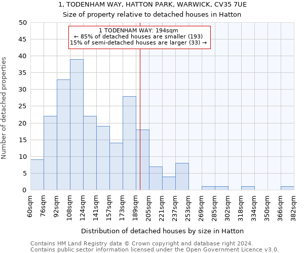 1, TODENHAM WAY, HATTON PARK, WARWICK, CV35 7UE: Size of property relative to detached houses in Hatton