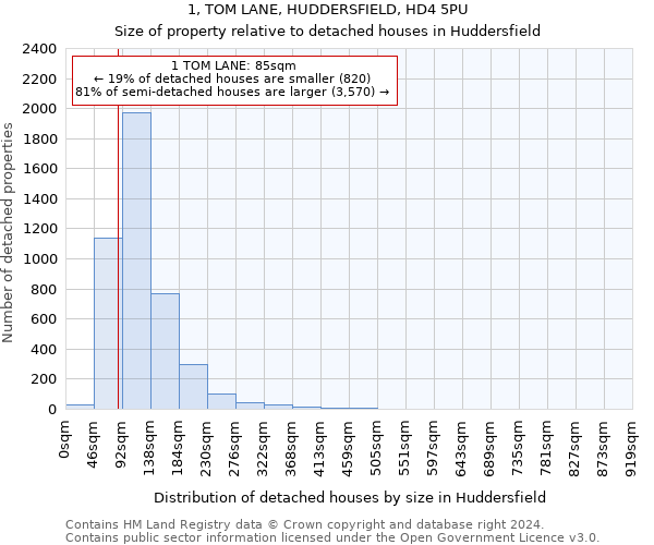 1, TOM LANE, HUDDERSFIELD, HD4 5PU: Size of property relative to detached houses in Huddersfield