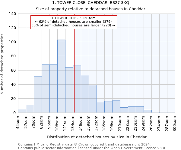 1, TOWER CLOSE, CHEDDAR, BS27 3XQ: Size of property relative to detached houses in Cheddar