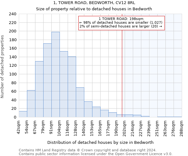 1, TOWER ROAD, BEDWORTH, CV12 8RL: Size of property relative to detached houses in Bedworth