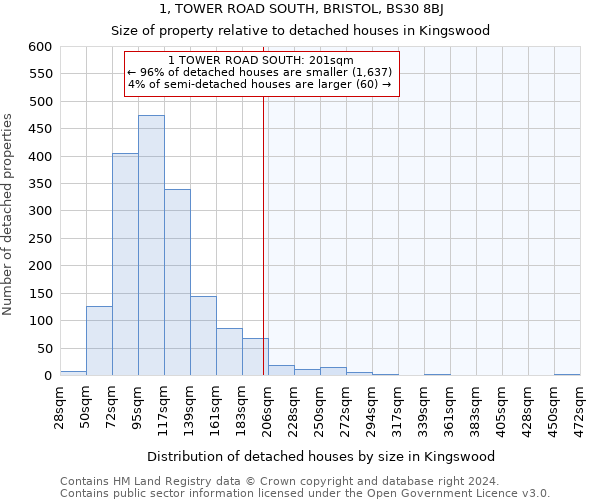 1, TOWER ROAD SOUTH, BRISTOL, BS30 8BJ: Size of property relative to detached houses in Kingswood