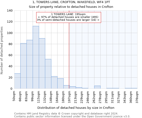 1, TOWERS LANE, CROFTON, WAKEFIELD, WF4 1PT: Size of property relative to detached houses in Crofton