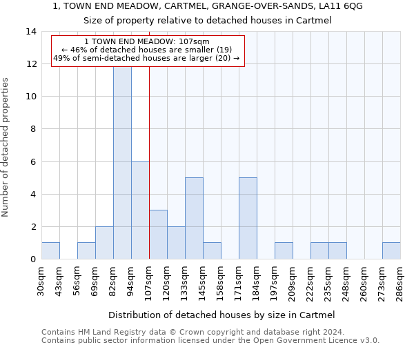 1, TOWN END MEADOW, CARTMEL, GRANGE-OVER-SANDS, LA11 6QG: Size of property relative to detached houses in Cartmel