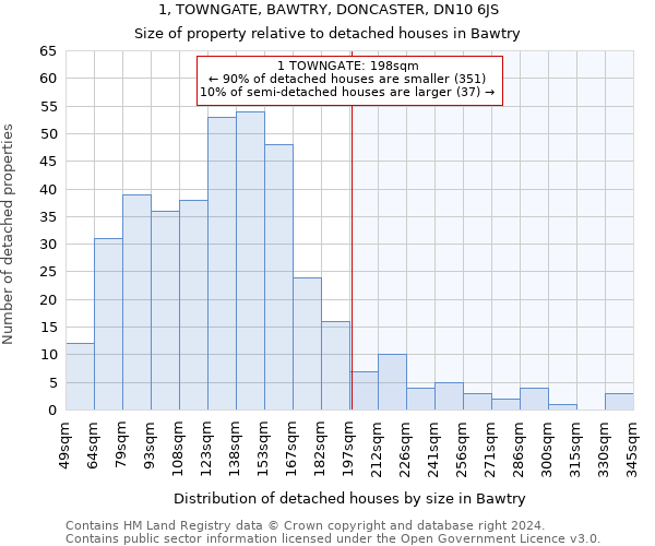 1, TOWNGATE, BAWTRY, DONCASTER, DN10 6JS: Size of property relative to detached houses in Bawtry