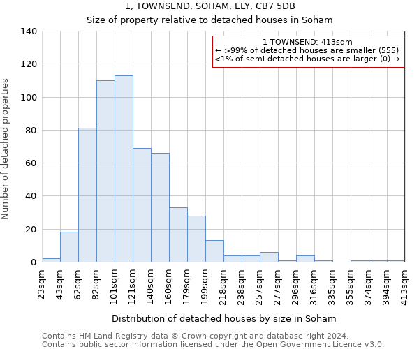 1, TOWNSEND, SOHAM, ELY, CB7 5DB: Size of property relative to detached houses in Soham