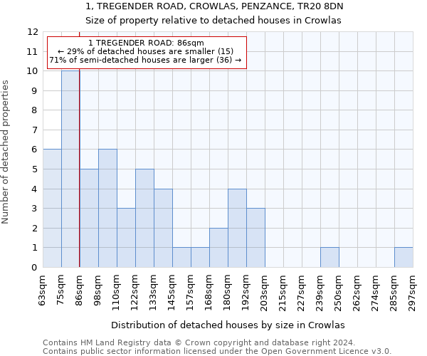 1, TREGENDER ROAD, CROWLAS, PENZANCE, TR20 8DN: Size of property relative to detached houses in Crowlas