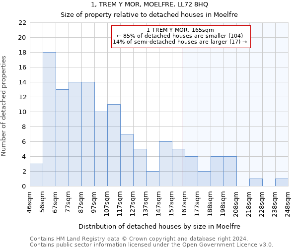 1, TREM Y MOR, MOELFRE, LL72 8HQ: Size of property relative to detached houses in Moelfre