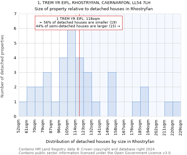 1, TREM YR EIFL, RHOSTRYFAN, CAERNARFON, LL54 7LH: Size of property relative to detached houses in Rhostryfan