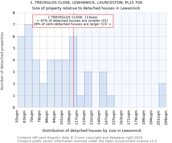 1, TREVEGLOS CLOSE, LEWANNICK, LAUNCESTON, PL15 7GE: Size of property relative to detached houses in Lewannick