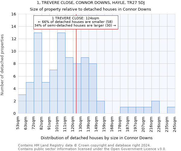 1, TREVERE CLOSE, CONNOR DOWNS, HAYLE, TR27 5DJ: Size of property relative to detached houses in Connor Downs