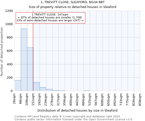 1, TREVITT CLOSE, SLEAFORD, NG34 8BT: Size of property relative to detached houses in Sleaford