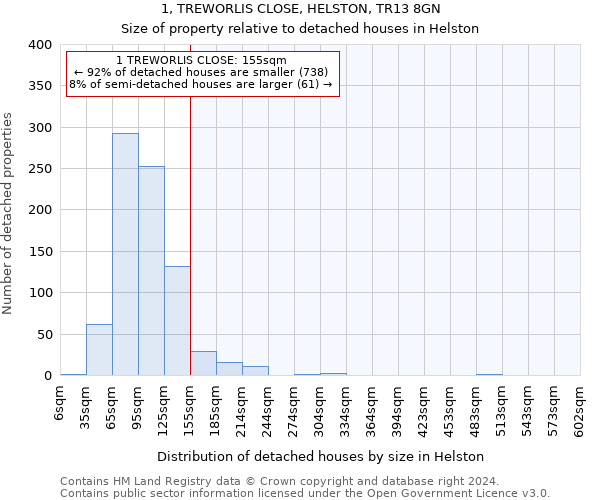 1, TREWORLIS CLOSE, HELSTON, TR13 8GN: Size of property relative to detached houses in Helston