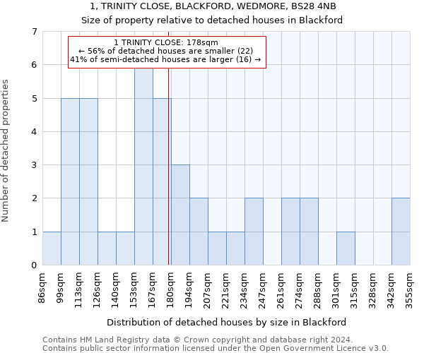 1, TRINITY CLOSE, BLACKFORD, WEDMORE, BS28 4NB: Size of property relative to detached houses in Blackford