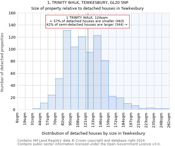 1, TRINITY WALK, TEWKESBURY, GL20 5NP: Size of property relative to detached houses in Tewkesbury