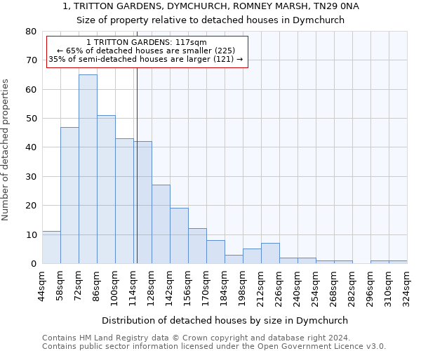 1, TRITTON GARDENS, DYMCHURCH, ROMNEY MARSH, TN29 0NA: Size of property relative to detached houses in Dymchurch