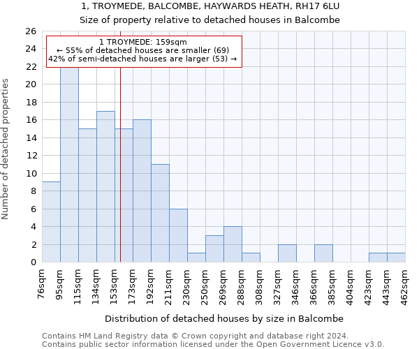 1, TROYMEDE, BALCOMBE, HAYWARDS HEATH, RH17 6LU: Size of property relative to detached houses in Balcombe