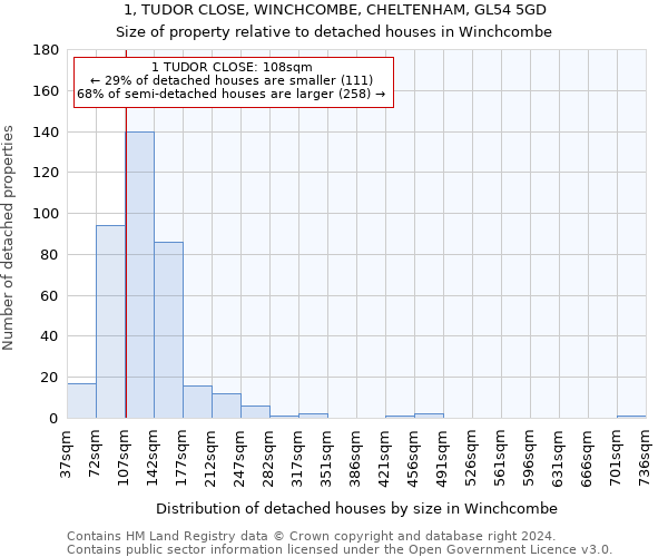 1, TUDOR CLOSE, WINCHCOMBE, CHELTENHAM, GL54 5GD: Size of property relative to detached houses in Winchcombe