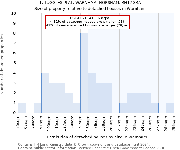 1, TUGGLES PLAT, WARNHAM, HORSHAM, RH12 3RA: Size of property relative to detached houses in Warnham