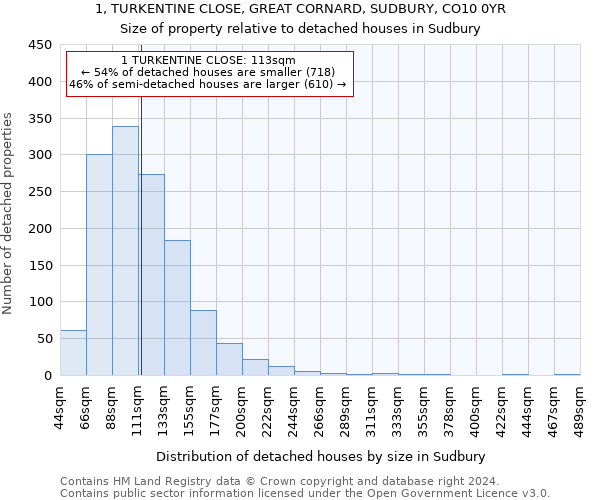 1, TURKENTINE CLOSE, GREAT CORNARD, SUDBURY, CO10 0YR: Size of property relative to detached houses in Sudbury