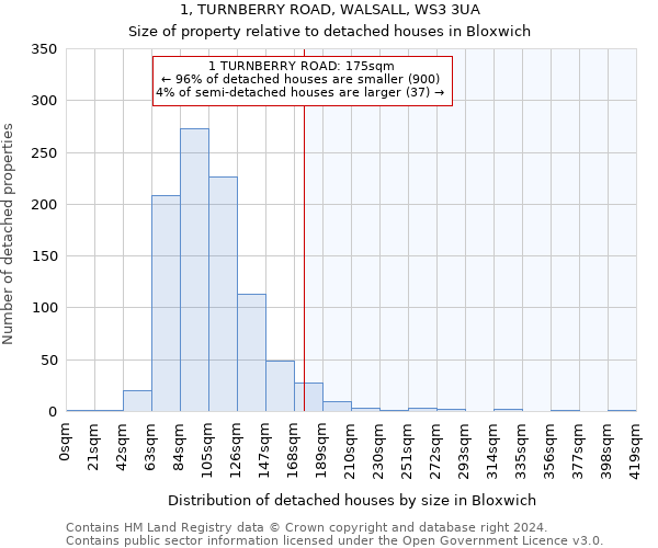 1, TURNBERRY ROAD, WALSALL, WS3 3UA: Size of property relative to detached houses in Bloxwich