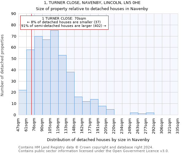 1, TURNER CLOSE, NAVENBY, LINCOLN, LN5 0HE: Size of property relative to detached houses in Navenby