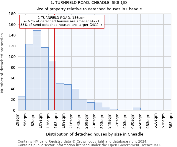 1, TURNFIELD ROAD, CHEADLE, SK8 1JQ: Size of property relative to detached houses in Cheadle