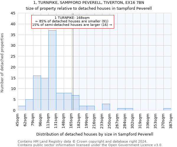 1, TURNPIKE, SAMPFORD PEVERELL, TIVERTON, EX16 7BN: Size of property relative to detached houses in Sampford Peverell