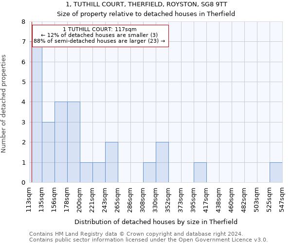 1, TUTHILL COURT, THERFIELD, ROYSTON, SG8 9TT: Size of property relative to detached houses in Therfield