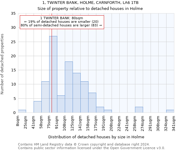 1, TWINTER BANK, HOLME, CARNFORTH, LA6 1TB: Size of property relative to detached houses in Holme