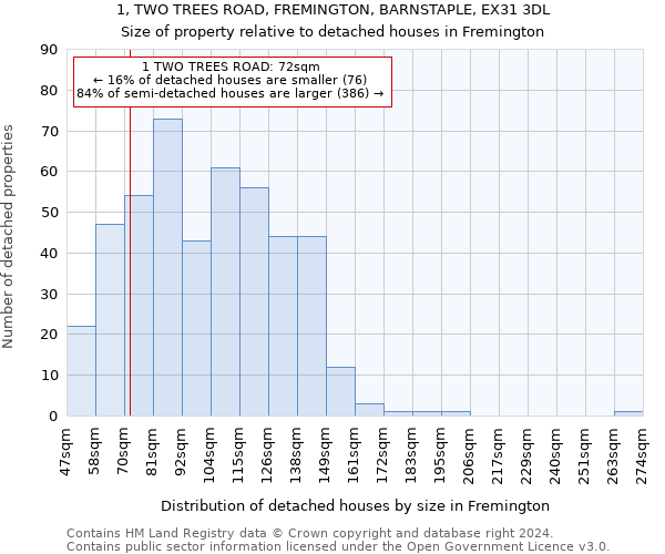 1, TWO TREES ROAD, FREMINGTON, BARNSTAPLE, EX31 3DL: Size of property relative to detached houses in Fremington