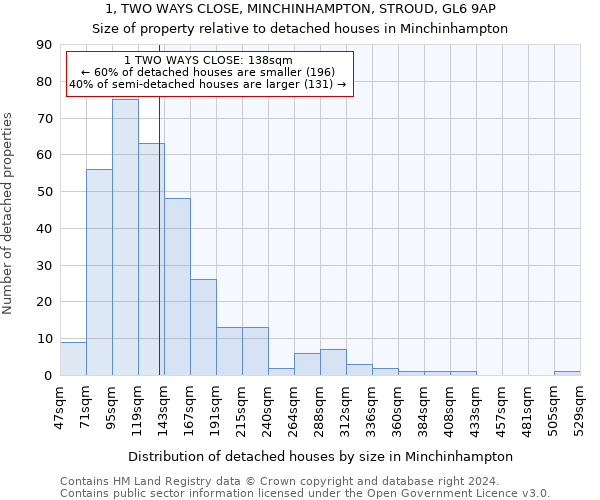 1, TWO WAYS CLOSE, MINCHINHAMPTON, STROUD, GL6 9AP: Size of property relative to detached houses in Minchinhampton