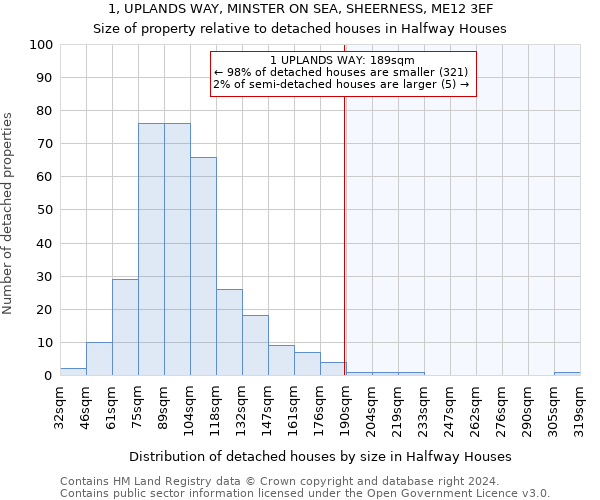 1, UPLANDS WAY, MINSTER ON SEA, SHEERNESS, ME12 3EF: Size of property relative to detached houses in Halfway Houses