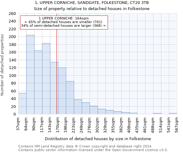 1, UPPER CORNICHE, SANDGATE, FOLKESTONE, CT20 3TB: Size of property relative to detached houses in Folkestone