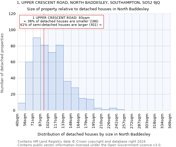 1, UPPER CRESCENT ROAD, NORTH BADDESLEY, SOUTHAMPTON, SO52 9JQ: Size of property relative to detached houses in North Baddesley