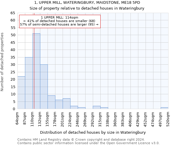 1, UPPER MILL, WATERINGBURY, MAIDSTONE, ME18 5PD: Size of property relative to detached houses in Wateringbury