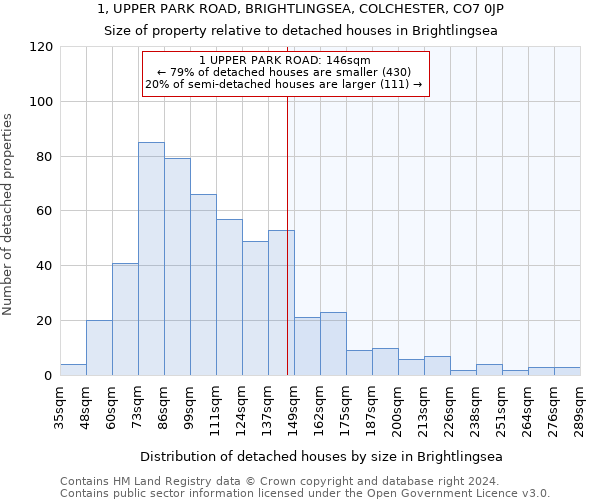 1, UPPER PARK ROAD, BRIGHTLINGSEA, COLCHESTER, CO7 0JP: Size of property relative to detached houses in Brightlingsea