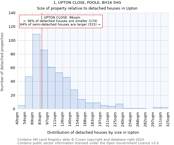 1, UPTON CLOSE, POOLE, BH16 5HG: Size of property relative to detached houses in Upton